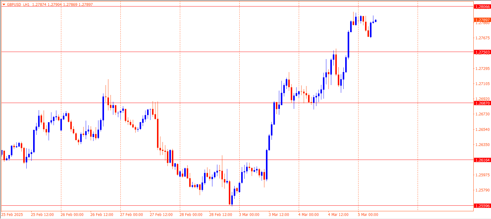 GBPUSD